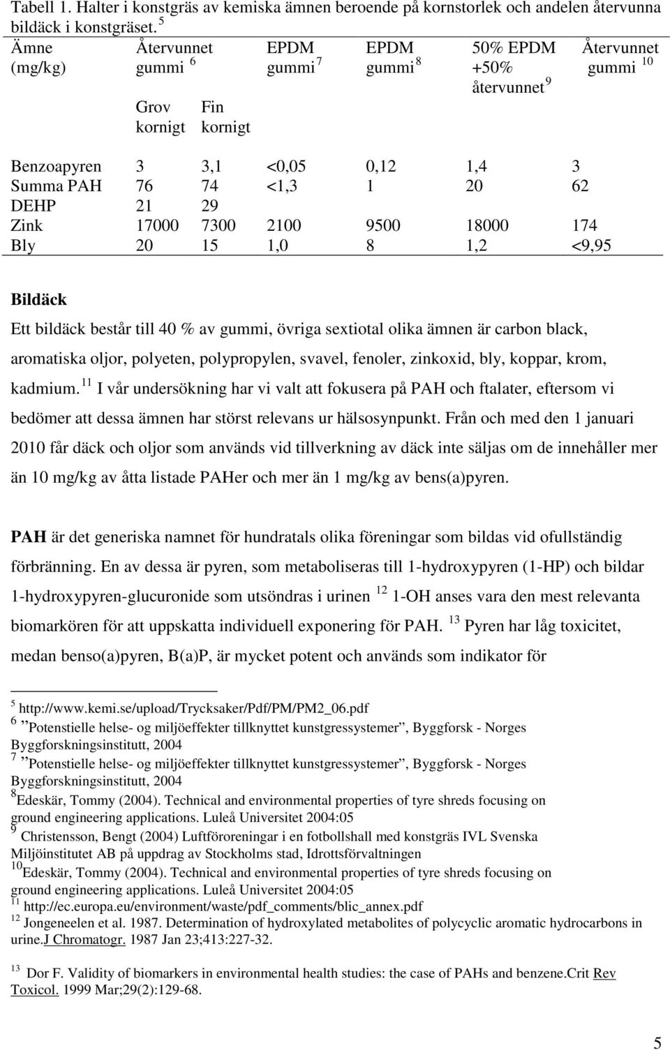 validity of biomarkers in environmental health studies the case of pahs and benzene validity of biomarkers in environmental health studies the case of pahs and benzene