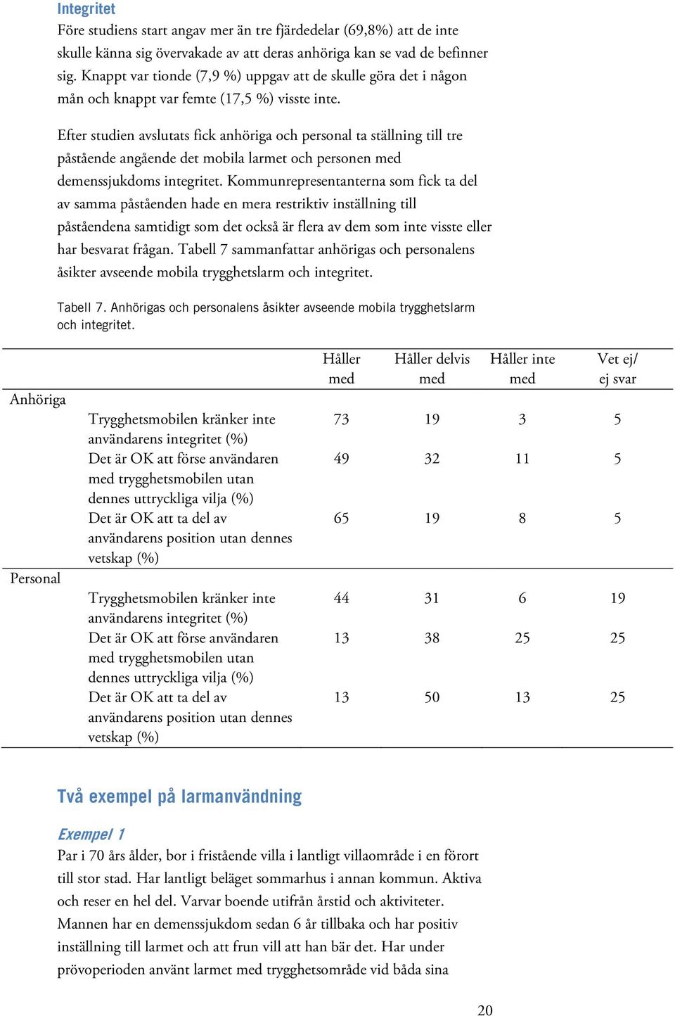 Efter studien avslutats fick anhöriga och personal ta ställning till tre påstående angående det mobila larmet och personen med demenssjukdoms integritet.