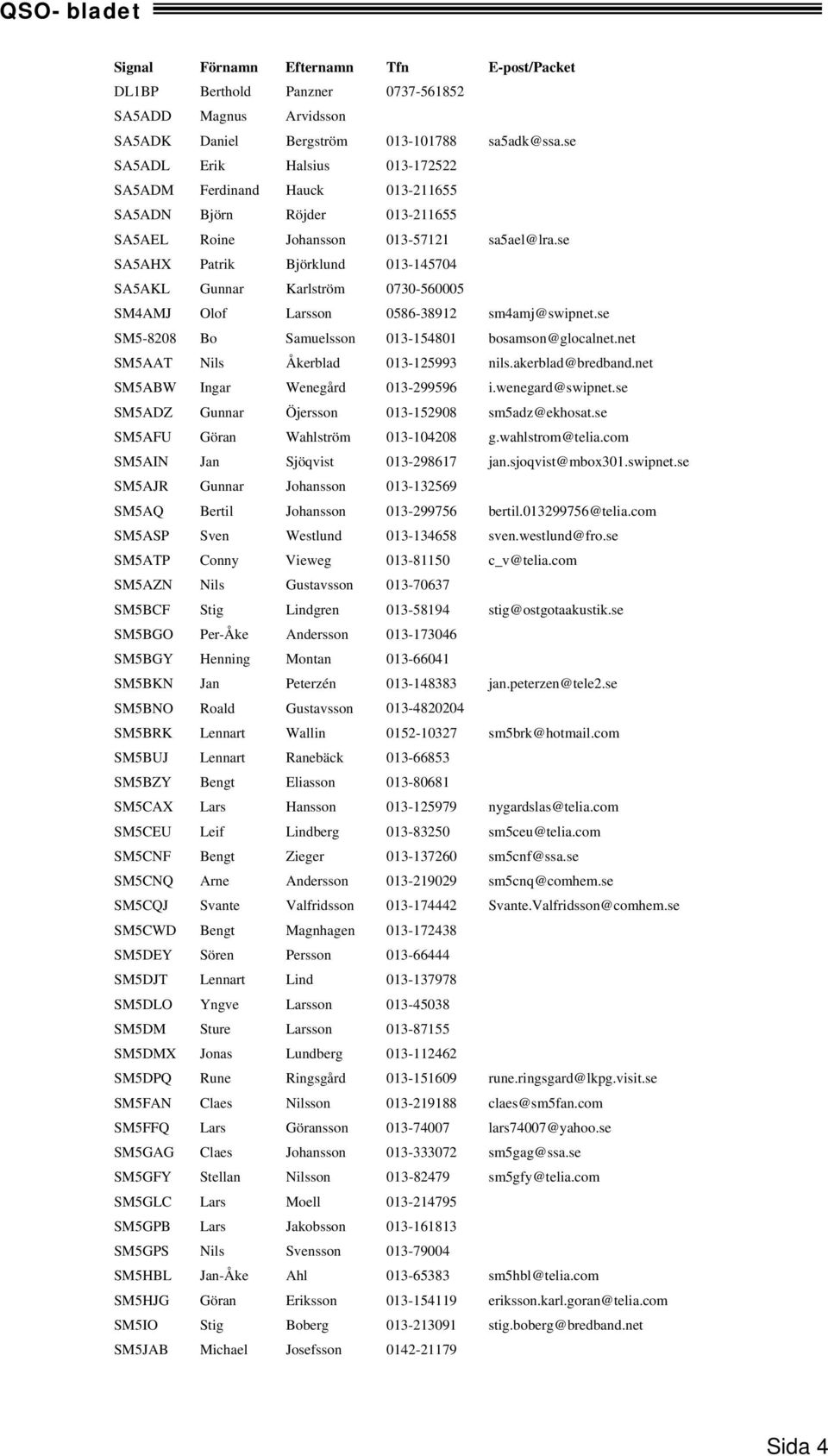se SA5AHX Patrik Björklund 013-145704 SA5AKL Gunnar Karlström 0730-560005 SM4AMJ Olof Larsson 0586-38912 sm4amj@swipnet.se SM5-8208 Bo Samuelsson 013-154801 bosamson@glocalnet.