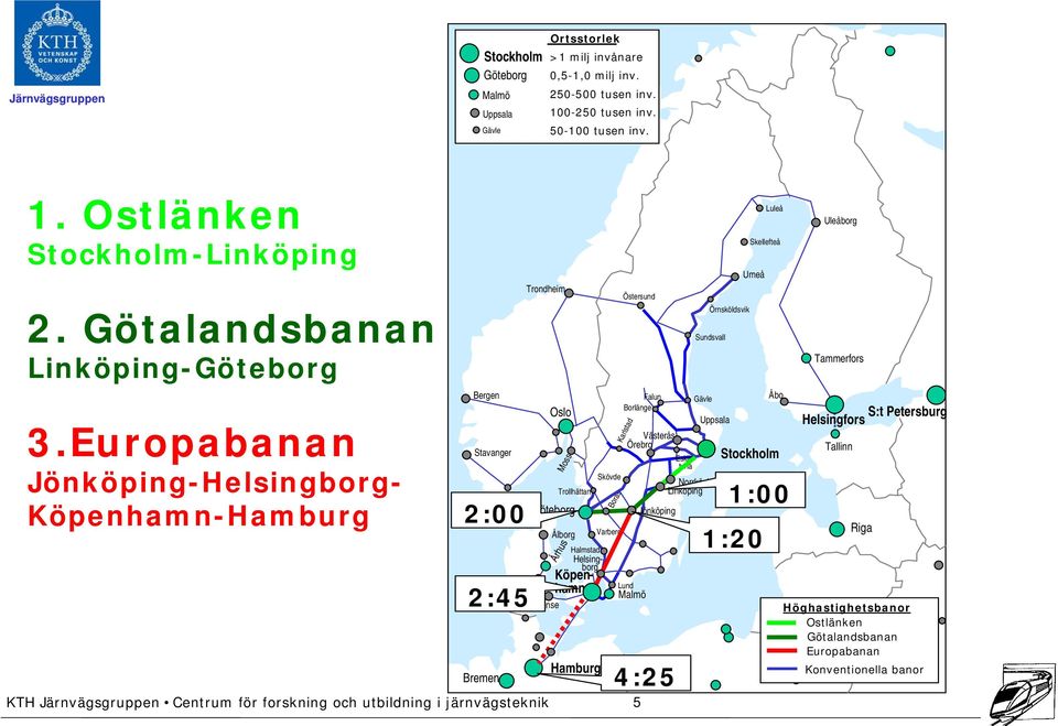 Europabanan Jönköping-Helsingborg- Köpenhamn-Hamburg Bergen Stavanger 2:00 2:45 Bremen Trondheim Oslo Göteborg Århus Moss Odense Hamburg Borås Östersund Lund Malmö 5 Örnsköldsvik Sundsvall