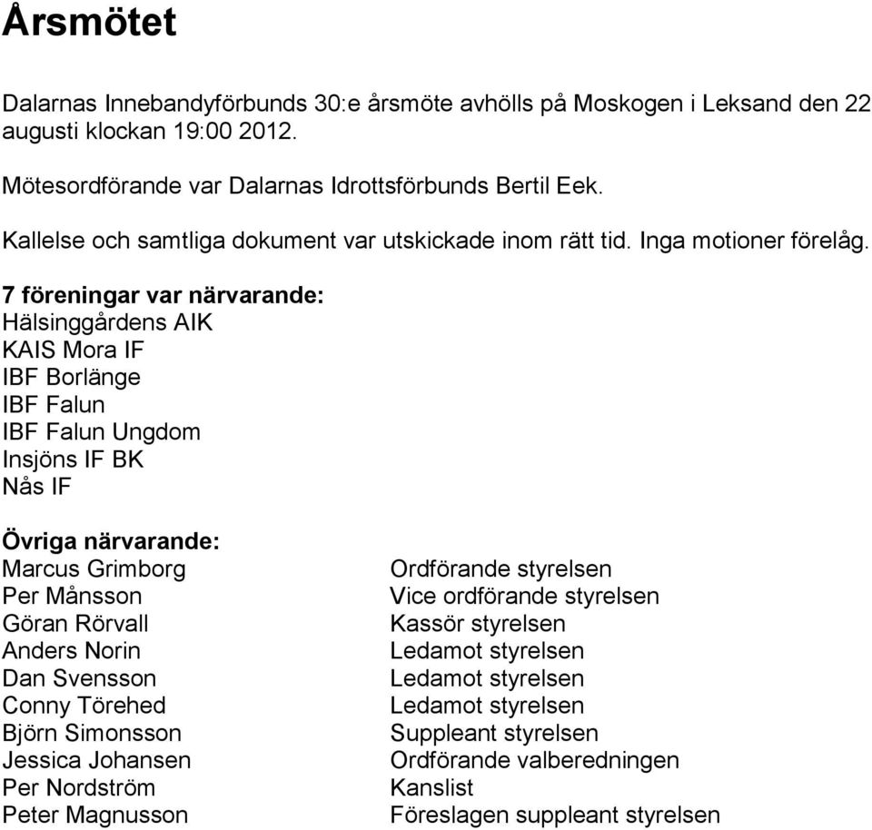 7 föreningar var närvarande: Hälsinggårdens AIK KAIS Mora IF IBF Borlänge IBF Falun Insjöns IF BK Nås IF Övriga närvarande: Marcus Grimborg Per Månsson Göran Rörvall Anders Norin