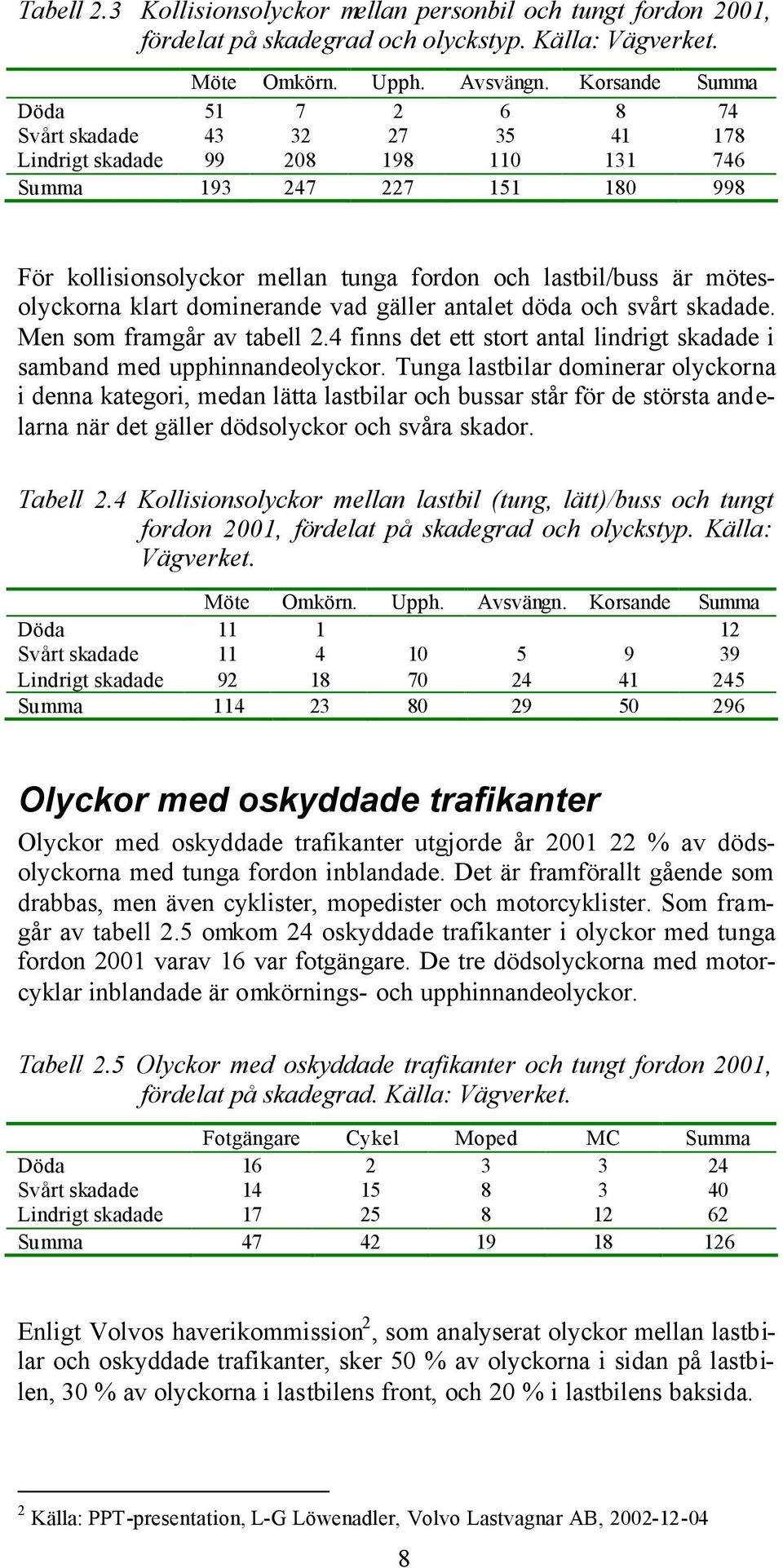 mötesolyckorna klart dominerande vad gäller antalet döda och svårt skadade. Men som framgår av tabell 2.4 finns det ett stort antal lindrigt skadade i samband med upphinnandeolyckor.