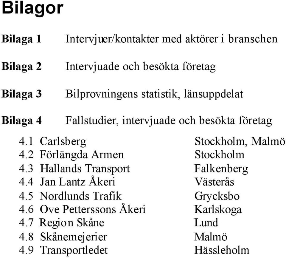 1 Carlsberg Stockholm, Malmö 4.2 Förlängda Armen Stockholm 4.3 Hallands Transport Falkenberg 4.