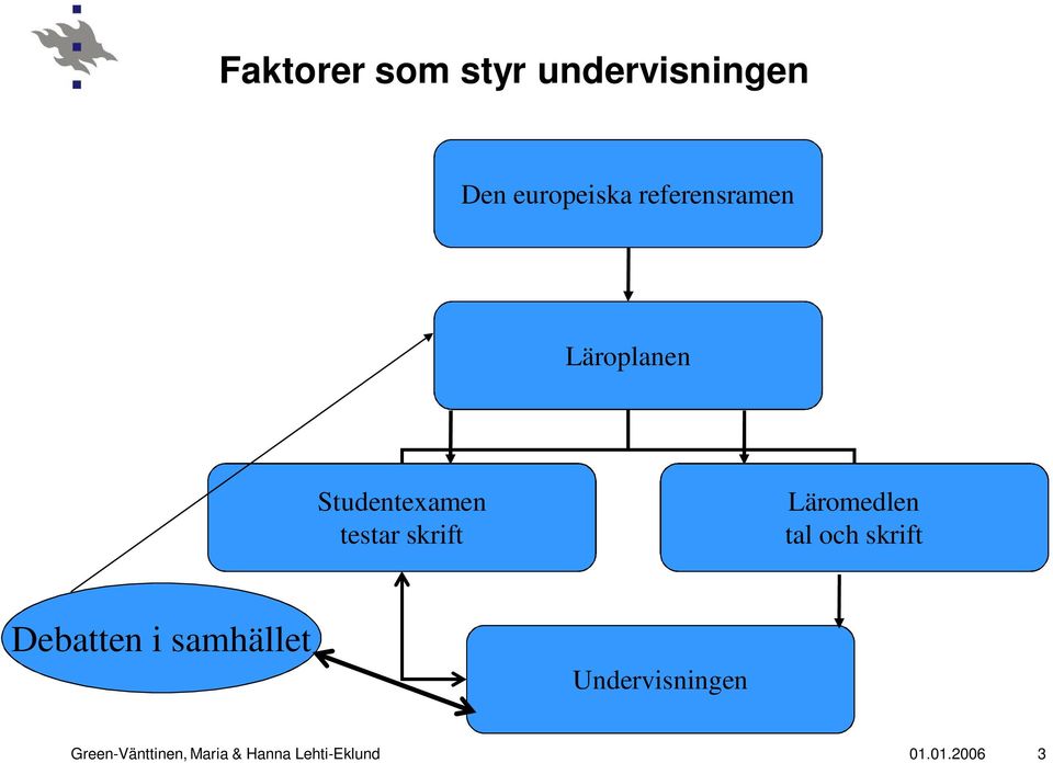 Läromedlen tal och skrift Debatten i samhället