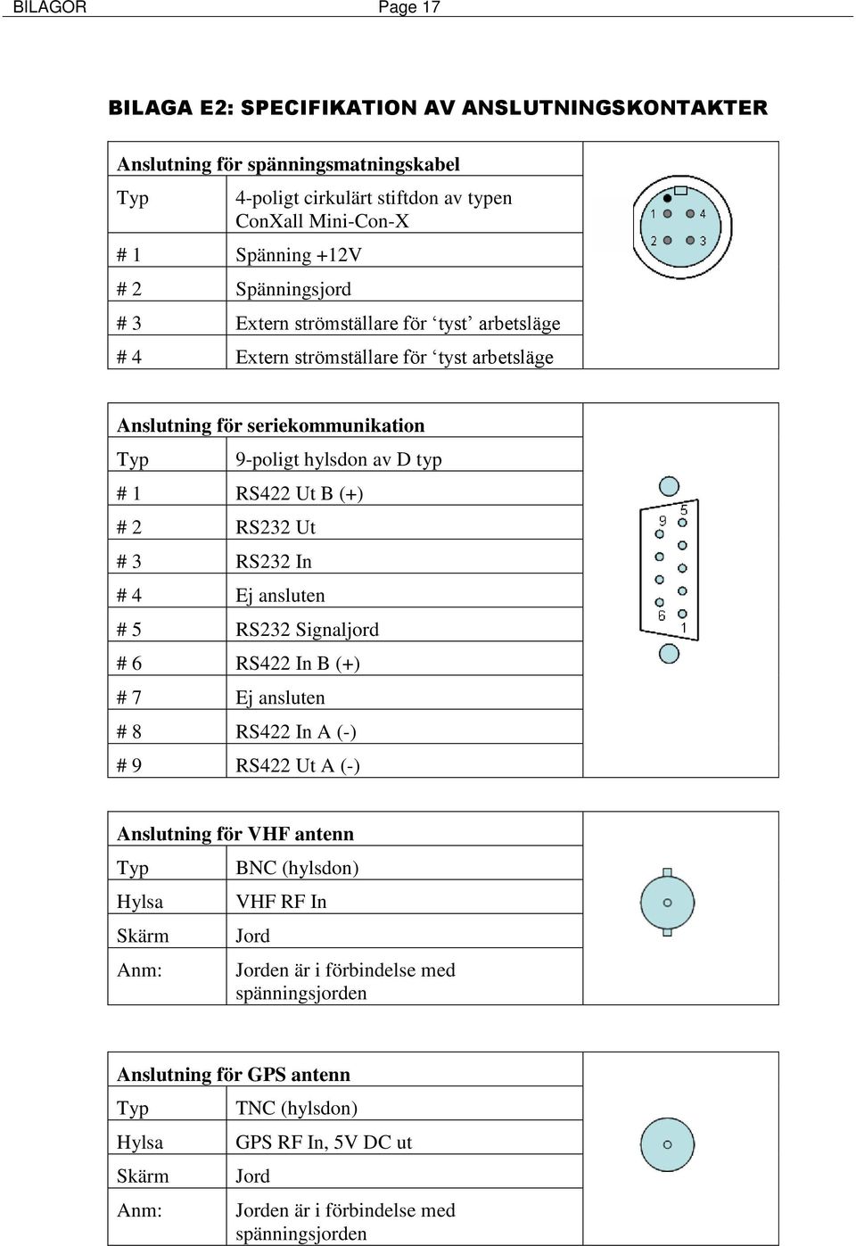 2 RS232 Ut # 3 RS232 In # 4 Ej ansluten # 5 RS232 Signaljord # 6 RS422 In B (+) # 7 Ej ansluten # 8 RS422 In A (-) # 9 RS422 Ut A (-) Anslutning för VHF antenn Typ Hylsa Skärm Anm: BNC