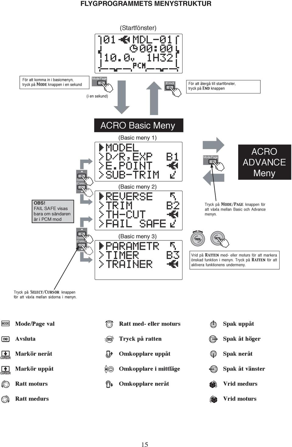 FAIL SAFE visas bara om sändaren är i PCM mod Tryck på Mode/Page knappen för att växla mellan Basic och Advance menyn.