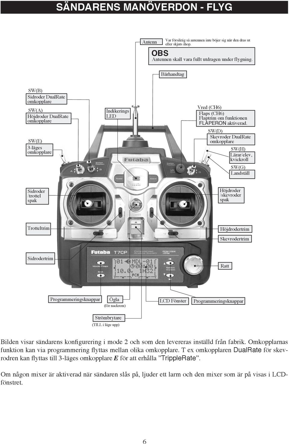 SW(D) Skevroder DualRate omkopplare SW(H) Lärar/elev, kvickroll SW(G) Landställ Sidroder /trottel spak Höjdroder /skevroder spak Trotteltrim Höjdrodertrim Skevrodertrim Sidrodertrim Ratt