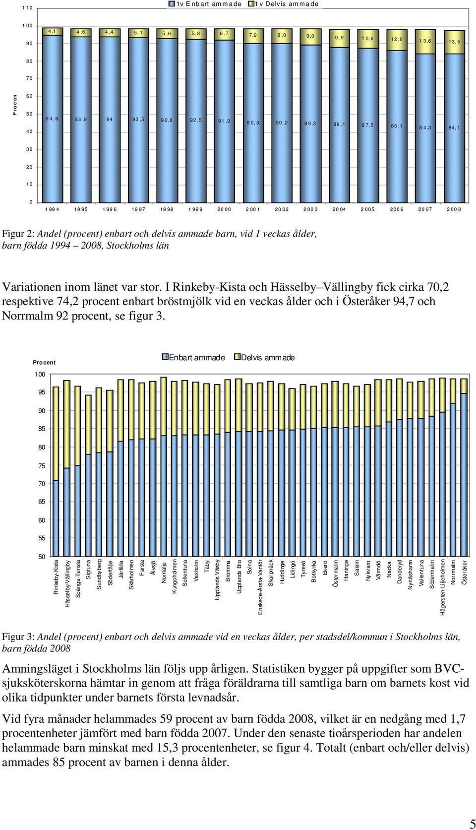 1994 2008, Stockholms län Variationen inom länet var stor.