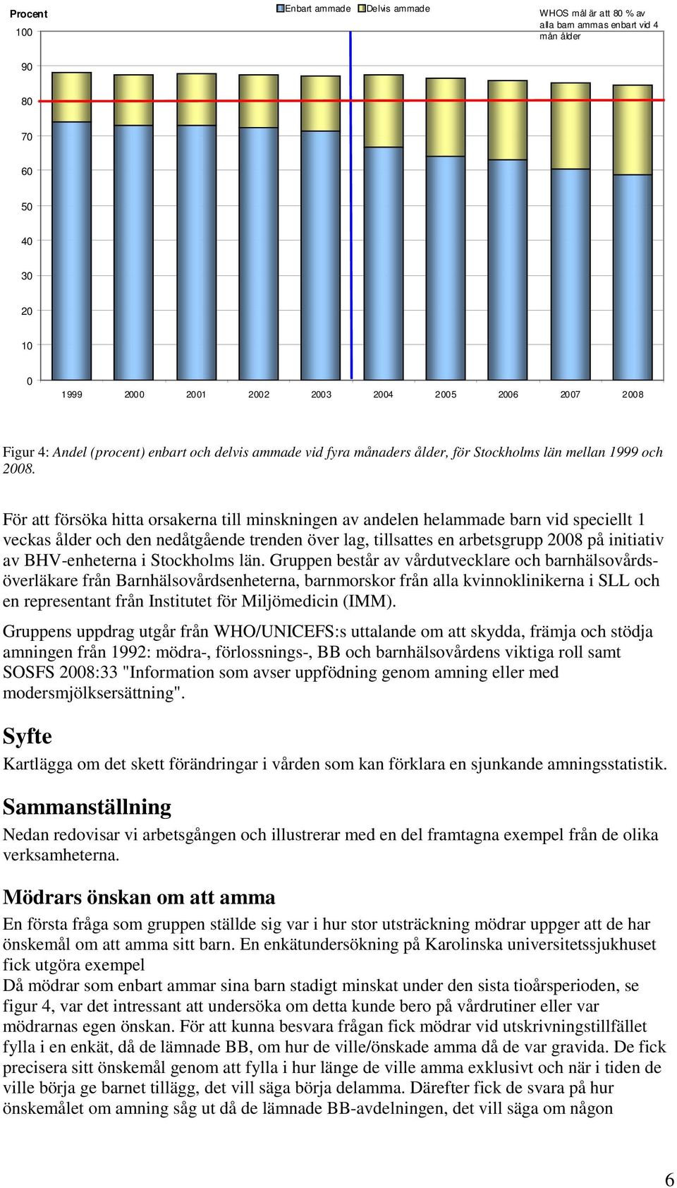 För att försöka hitta orsakerna till minskningen av andelen helammade barn vid speciellt 1 veckas ålder och den nedåtgående trenden över lag, tillsattes en arbetsgrupp 2008 på initiativ av