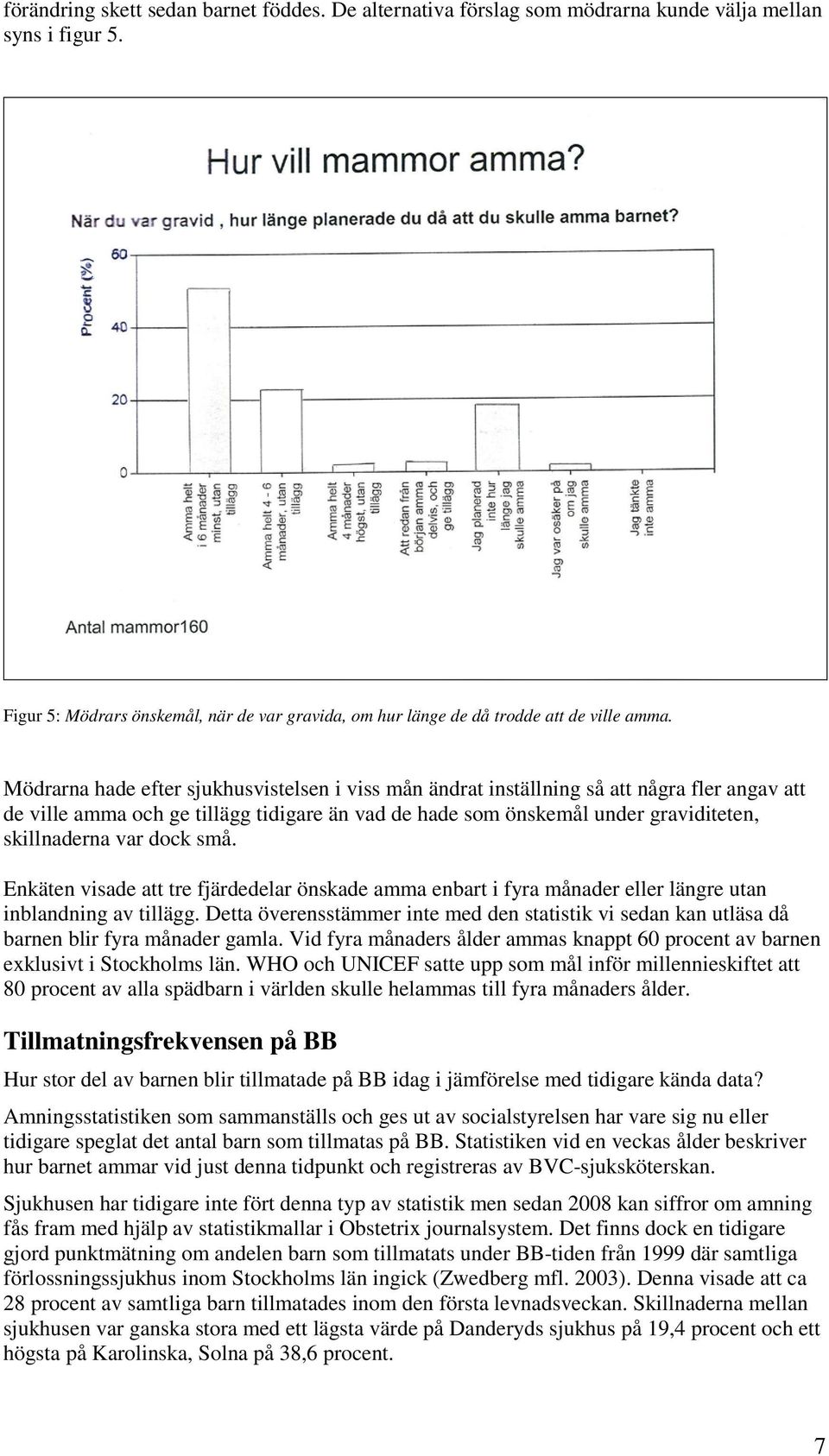 dock små. Enkäten visade att tre fjärdedelar önskade amma enbart i fyra månader eller längre utan inblandning av tillägg.