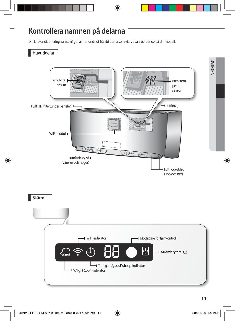 Huvuddelar SVENSKA Fuktighetssensor Rumstemperatursensor Fullt HD-filter(under panelen) Luftintag WiFi-modul