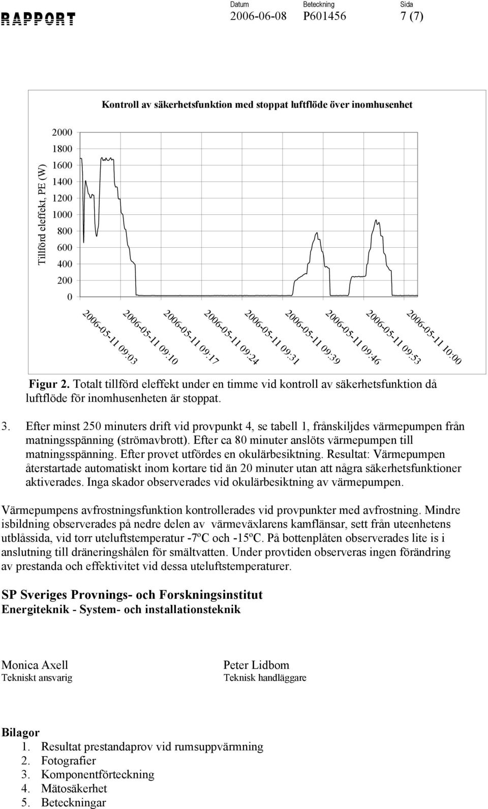 Totalt tillförd eleffekt under en timme vid kontroll av säkerhetsfunktion då luftflöde för inomhusenheten är stoppat. 3.