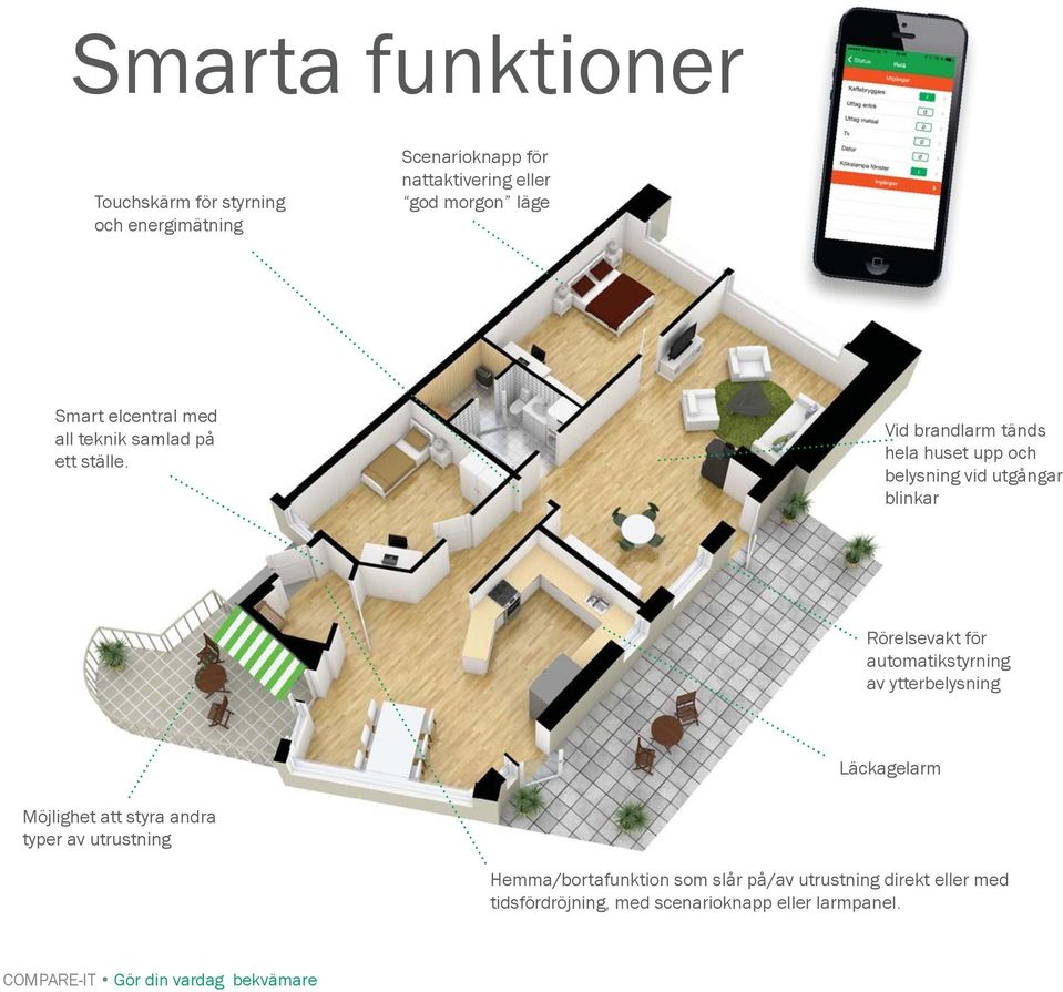 Vid brandlarm tänds hela huset upp och belysning vid utgångar blinkar Rörelsevakt för automatikstyrning av ytterbelysning
