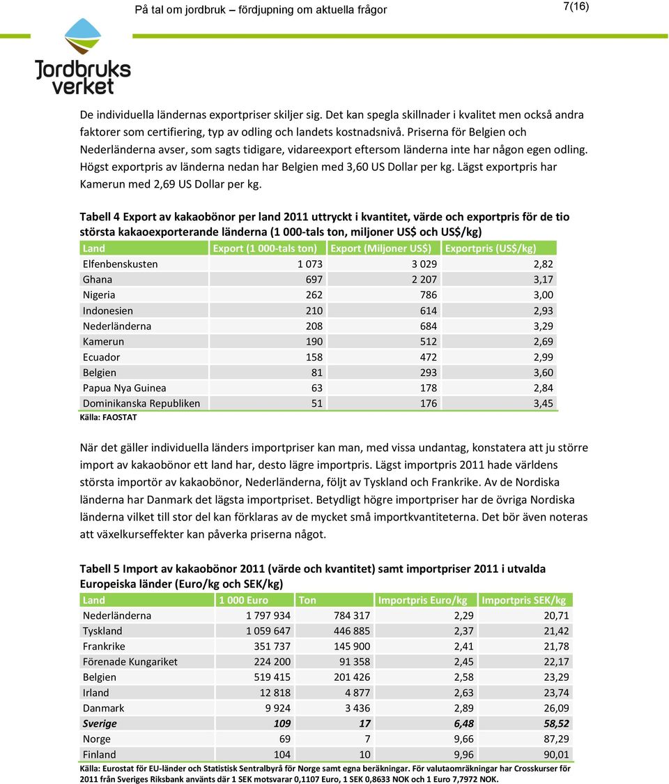 Priserna för Belgien och Nederländerna avser, som sagts tidigare, vidareexport eftersom länderna inte har någon egen odling. Högst exportpris av länderna nedan har Belgien med 3,60 US Dollar per kg.