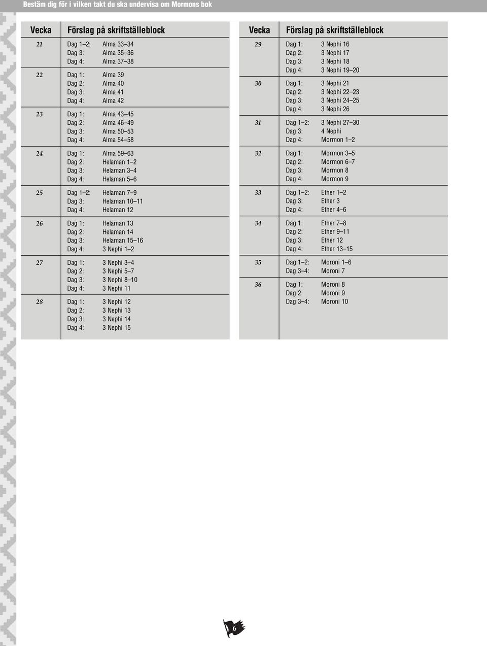 3: Helaman 10 11 Dag 4: Helaman 12 26 Dag 1: Helaman 13 Dag 2: Helaman 14 Dag 3: Helaman 15 16 Dag 4: 3 Nephi 1 2 27 Dag 1: 3 Nephi 3 4 Dag 2: 3 Nephi 5 7 Dag 3: 3 Nephi 8 10 Dag 4: 3 Nephi 11 28 Dag