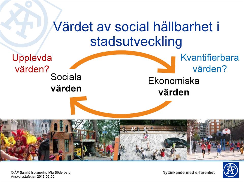 social hållbarhet i