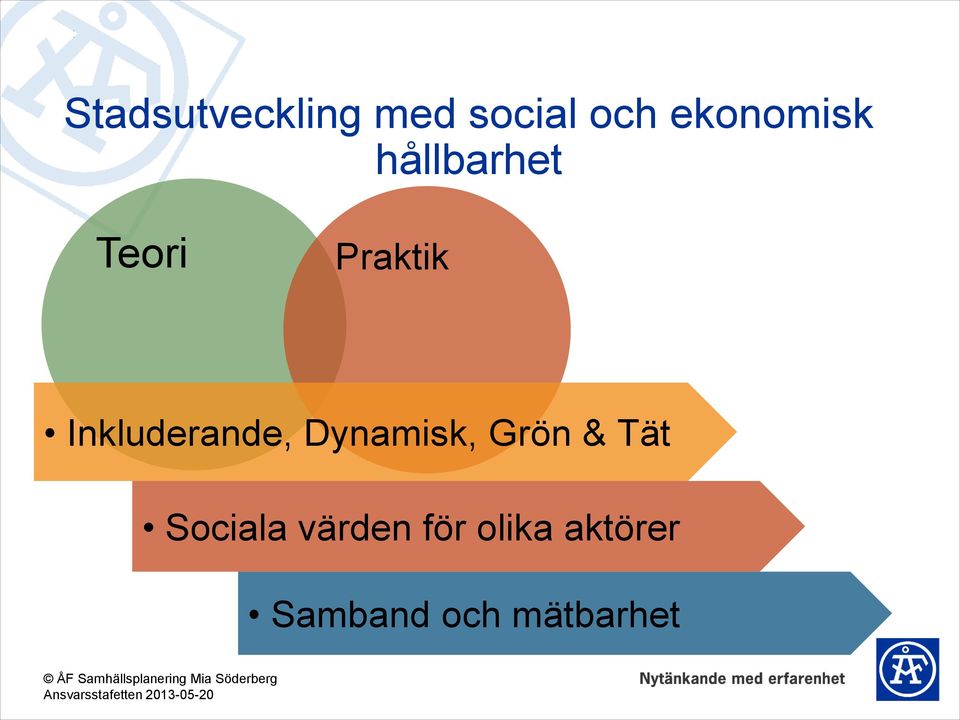 Inkluderande, Dynamisk, Grön & Tät