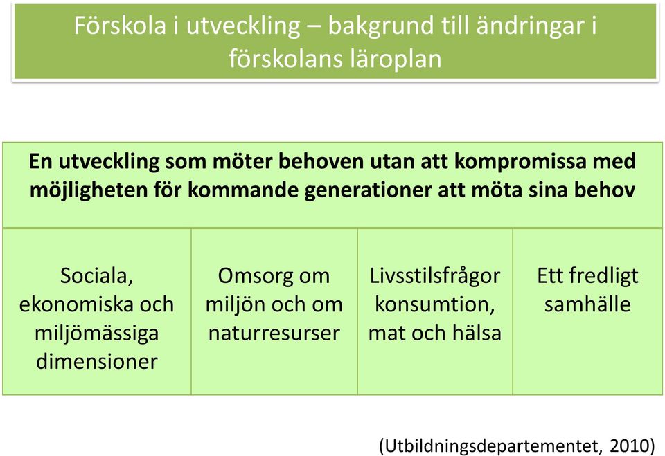 Sociala, ekonomiska och miljömässiga dimensioner Omsorg om miljön och om naturresurser