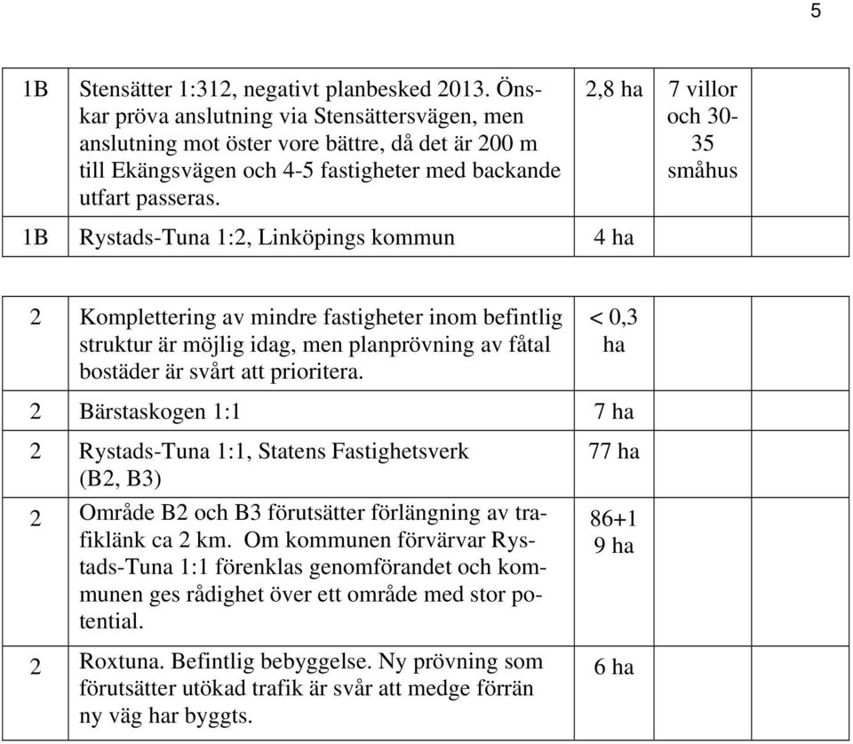 2,8 ha 7 villor och 30-35 småhus 1B Rystads-Tuna 1:2, Linköpings kommun 4 ha 2 Komplettering av mindre fastigheter inom befintlig struktur är möjlig idag, men planprövning av fåtal bostäder är svårt