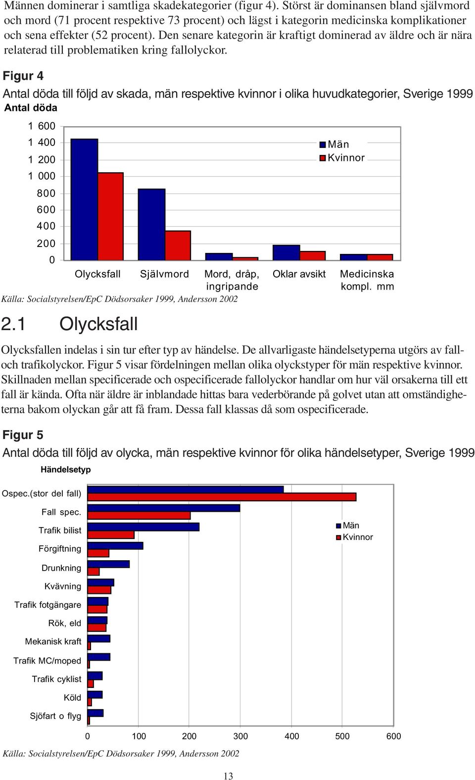 Den senare kategorin är kraftigt dominerad av äldre och är nära relaterad till problematiken kring fallolyckor.