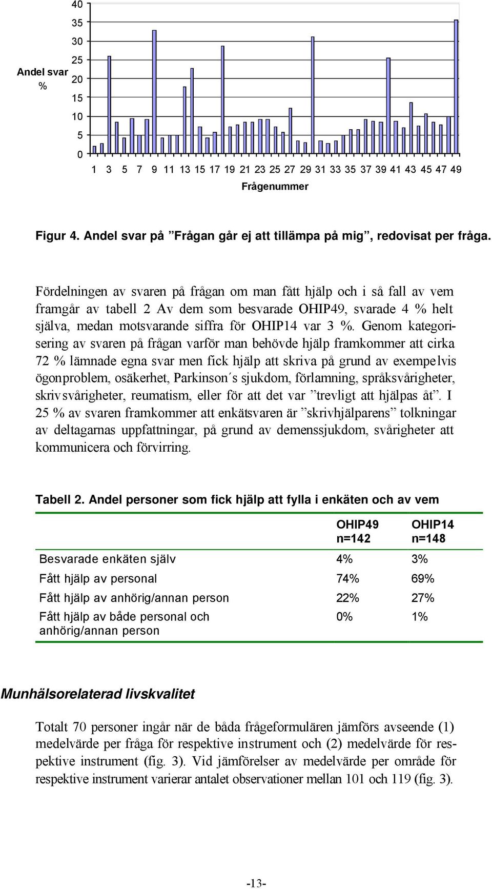 Genom kategorisering av svaren på frågan varför man behövde hjälp framkommer att cirka 72 % lämnade egna svar men fick hjälp att skriva på grund av exempe lvis ögonproblem, osäkerhet, Parkinson s