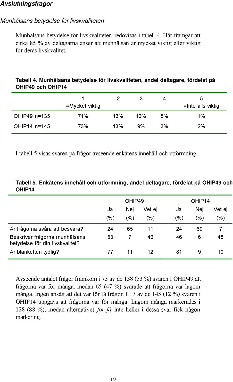 Munhälsans betydelse för livskvaliteten, andel deltagare, fördelat på OHIP49 och OHIP14 1 =Mycket viktig 2 3 4 5 =Inte alls viktig OHIP49 n=135 71% 13% 10% 5% 1% OHIP14 n=145 73% 13% 9% 3% 2% I