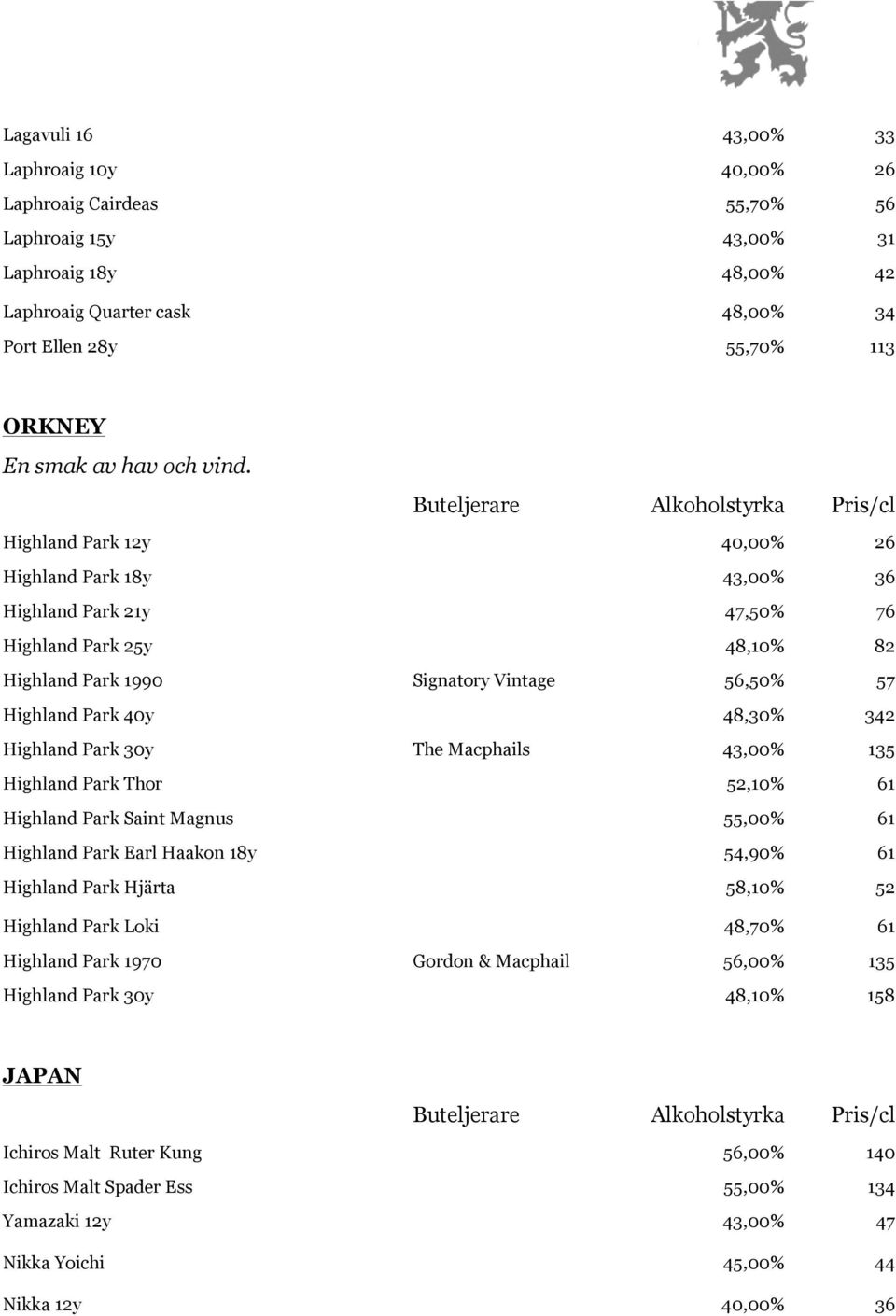 Highland Park 12y 40,00% 26 Highland Park 18y 43,00% 36 Highland Park 21y 47,50% 76 Highland Park 25y 48,10% 82 Highland Park 1990 Signatory Vintage 56,50% 57 Highland Park 40y 48,30% 342 Highland