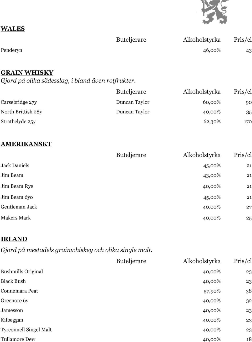 Beam 43,00% 21 Jim Beam Rye 40,00% 21 Jim Beam 6yo 45,00% 21 Gentleman Jack 40,00% 27 Makers Mark 40,00% 25 IRLAND Gjord på mestadels grainwhiskey