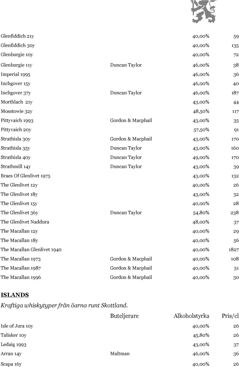 43,00% 160 Strathisla 40y Duncan Taylor 49,00% 170 Strathmill 14y Duncan Taylor 43,00% 39 Braes Of Glenlivet 1975 43,00% 132 The Glenlivet 12y 40,00% 26 The Glenlivet 18y 43,00% 32 The Glenlivet 15y