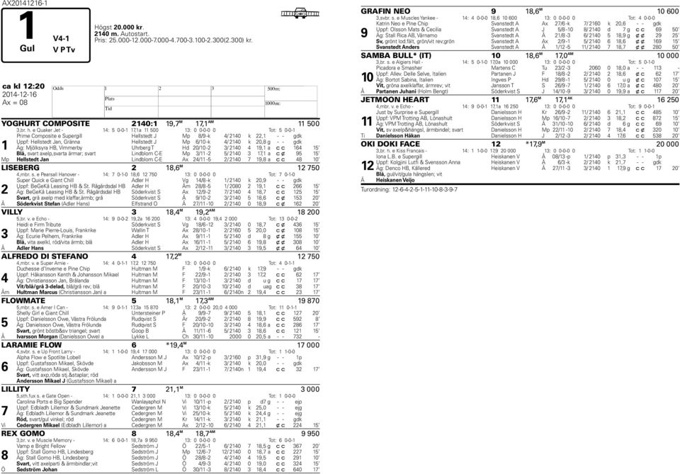 e Quaker Jet - 14: 5 0-0-1 17,1a 11 500 13: 0 0-0-0 0 Tot: 5 0-0-1 1 Prime Composite e Supergill Hellstedt J Mp 8/9 -k 4/ 2140 k 22,1 - - gdk Uppf: Hellstedt Jan, Gränna Hellstedt J Mp 6/10 -k 4/