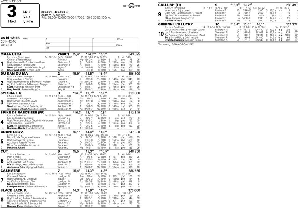 e Gigant Neo - 14: 18 1-1-1 14,6a 124 800 13: 11 1-1-3 15,5a 53 525 Tot: 41 5-4-5 1 Onasun e Terrible Hörda Tillman J Mp 16/10-4 3/ 2160 6 it c c 78 25 Uppf: Jansson Bo & Johansson Rune Söderkvist S