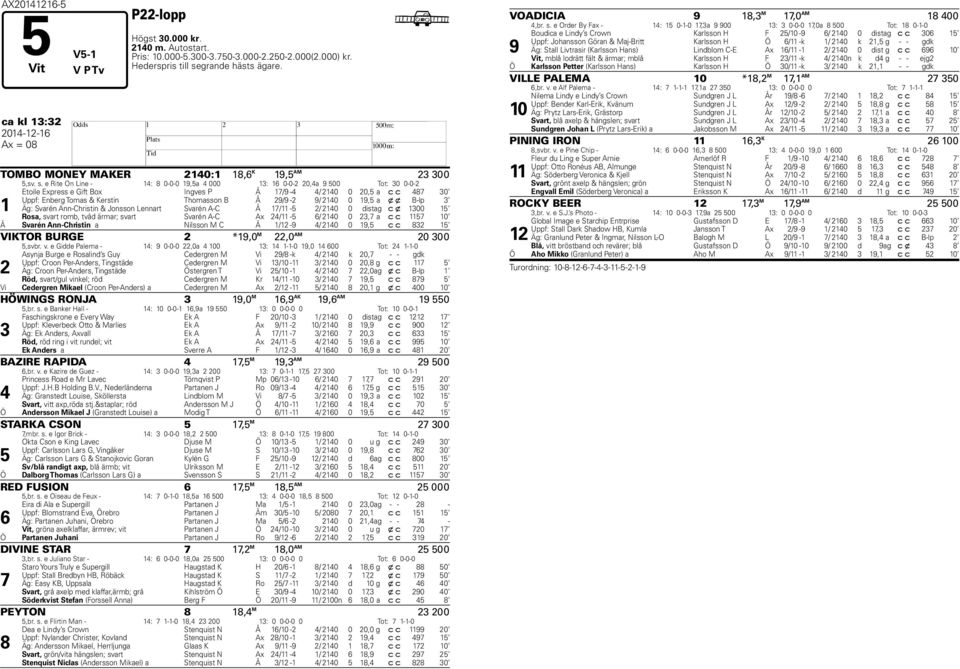 e Rite On Line - 14: 8 0-0-0 19,5a 4 000 13: 16 0-0-2 20,4a 9 500 Tot: 30 0-0-2 1 Etoile Express e Gift Box Ingves P Å 17/9-4 4/ 2140 0 20,5 a c c 487 30 Uppf: Enberg Tomas & Kerstin Thomasson B Å