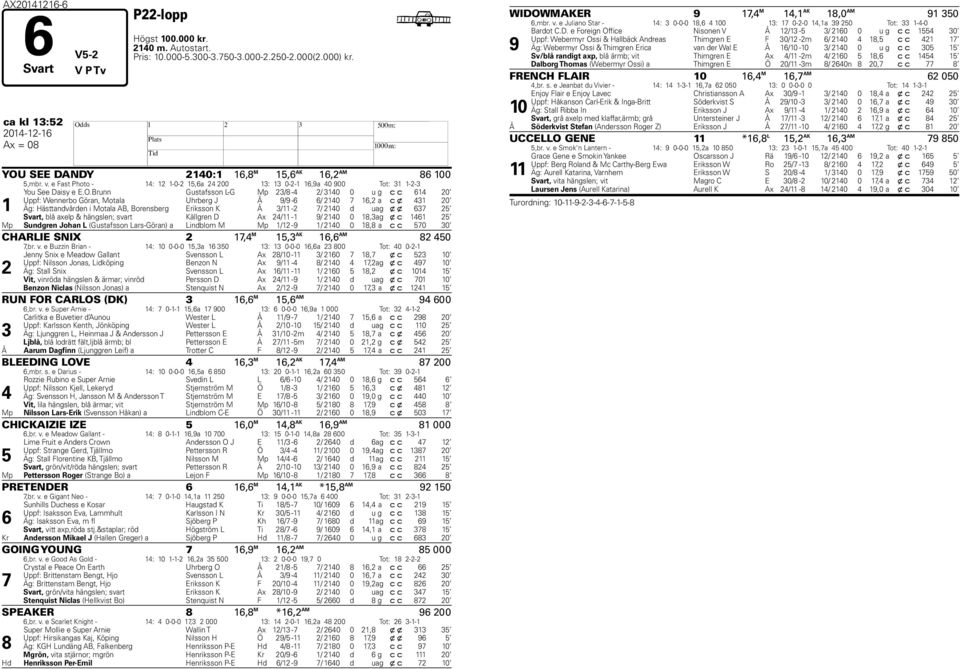 SEE DANDY 2140:1 16,8 M 15,6 AK 16,2 AM 86 100 5,mbr. v. e Fast Photo - 14: 12 1-0-2 15,6a 24 200 13: 13 0-2-1 16,9a 40 900 Tot: 31 1-2-3 1 You See Daisy e E.O.