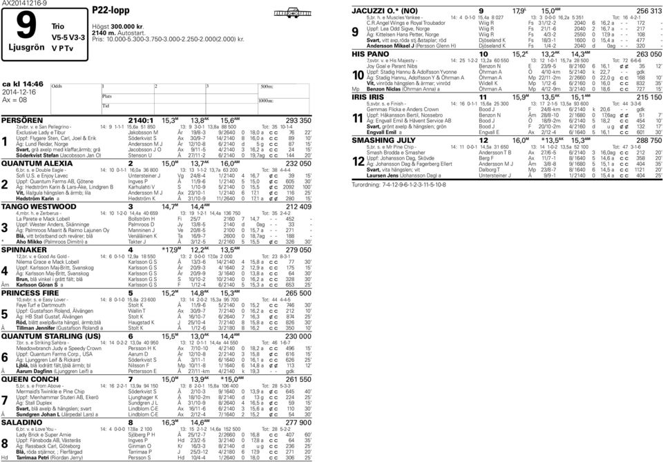 e San Pellegrino - 14: 9 1-1-1 15,6a 51 850 13: 9 3-0-1 13,8a 88 500 Tot: 35 10-1-4 1 Exclusive Lady e Tibur Jakobsson M År 19/8-3 9/ 2640 0 18,0 a c c 76 22 Uppf: Flygare Sten, Carl, Joel & Erik