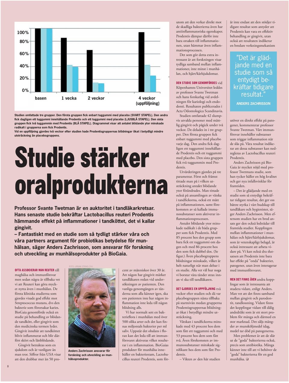 Diagrammet visar att antalet blödande ytor minskade radikalt i grupperna som fick Prodentis.