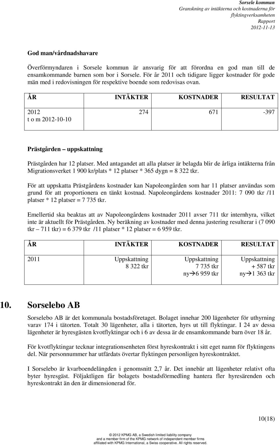 ÅR INTÄKTER KOSTNADER RESULTAT 2012 t o m 2012-10-10 274 671-397 Prästgården uppskattning Prästgården har 12 platser.