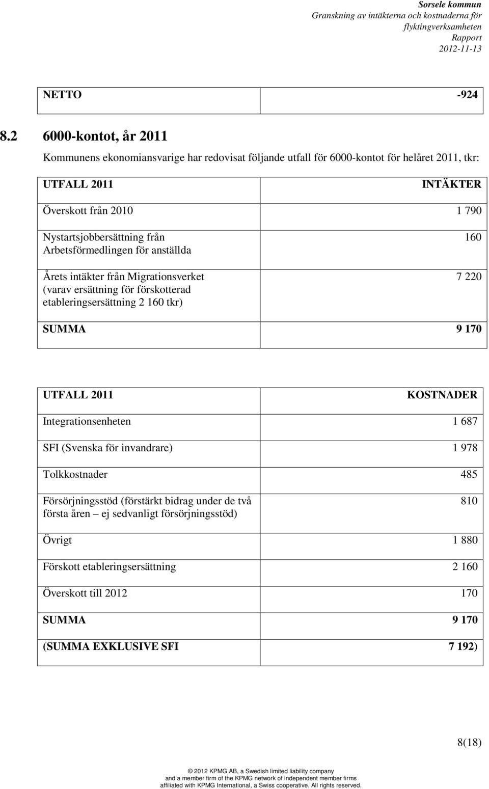 Nystartsjobbersättning från Arbetsförmedlingen för anställda Årets intäkter från Migrationsverket (varav ersättning för förskotterad etableringsersättning 2 160 tkr) 160