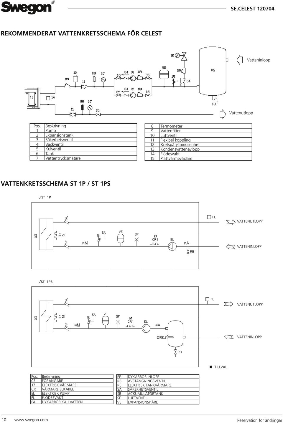 Kretspåfyllningsenhet 13 Kondensvattenavlopp 14 Flödesvakt 15 Plattvärmeväxlare VATTENKRETSSCHEMA ST 1P / ST 1PS VATTENUTLOPP VATTENINLOPP VATTENUTLOPP VATTENINLOPP TILLVAL Pos.