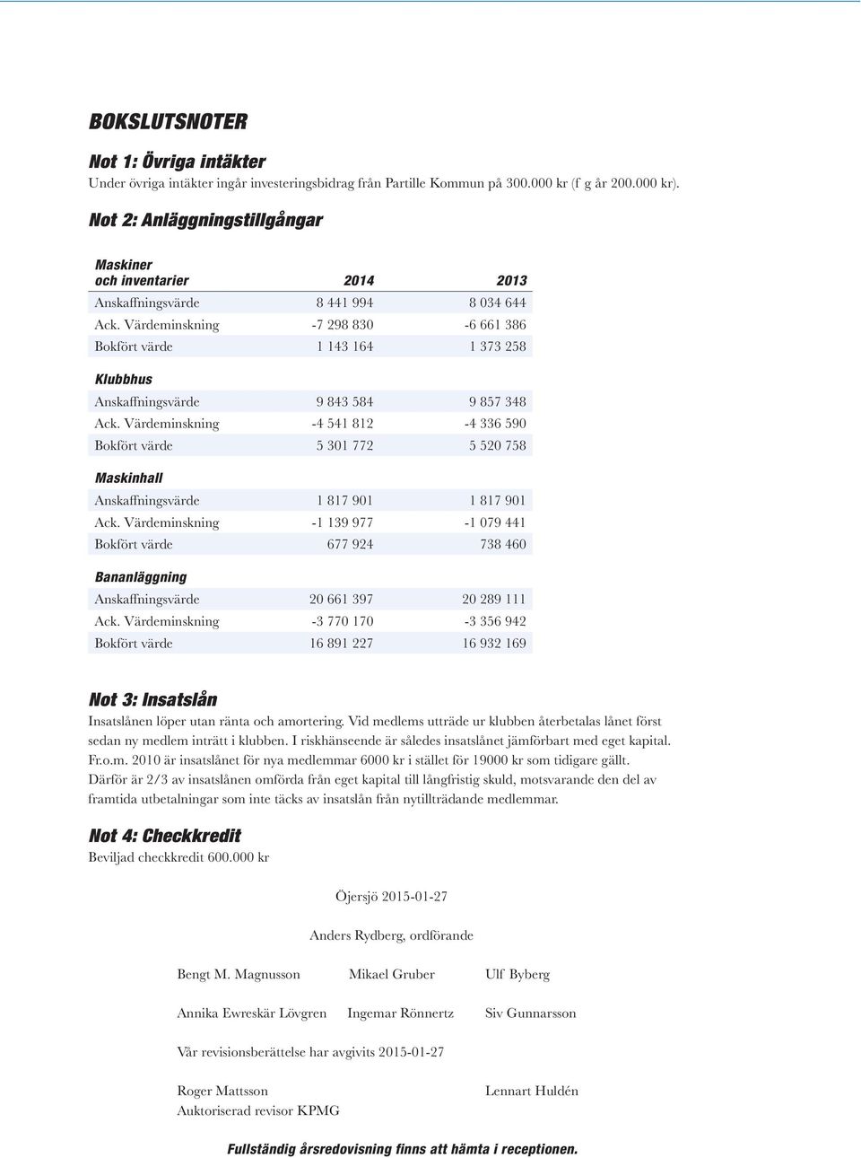 Värdeminskning -7 298 830-6 661 386 Bokfört värde 1 143 164 1 373 258 Klubbhus Anskaffningsvärde 9 843 584 9 857 348 Ack.