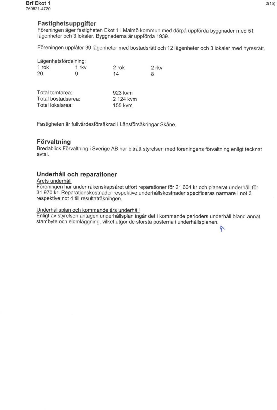 Lägenhetsfördelning: 1 rök 1 rkv 20 9 2 rök 14 2rkv 8 Total tomtarea: Total bostadsarea: Total lokalarea: 923 kvm 2124 kvm 155 kvm Fastigheten är futlvärdesförsäkrad i Länsförsäkringar Skåne.