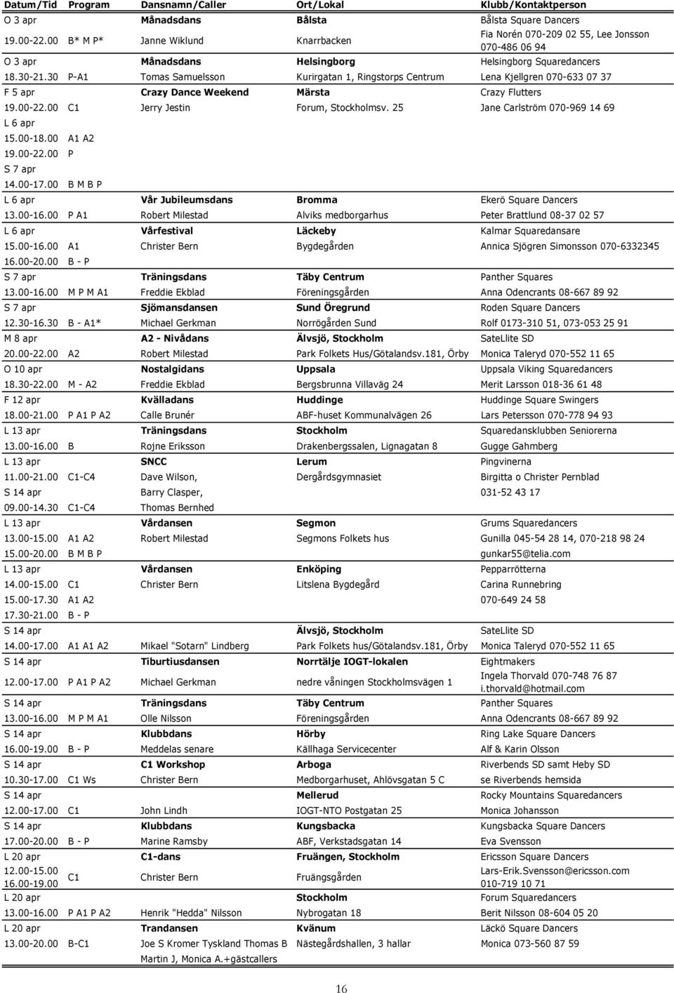 30 P-A1 Tomas Samuelsson Kurirgatan 1, Ringstorps Centrum Lena Kjellgren 070-633 07 37 F 5 apr Crazy Dance Weekend Märsta Crazy Flutters 19.00-22.00 C1 Jerry Jestin Forum, Stockholmsv.