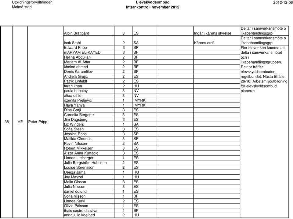 Dagsberg 3 ES Liz Winders 1 SA Sofia Steen 3 ES Jessica Roos 3 SP Matilda Olderius 3 SP Kevin Nilsson 2 SA Robert Mikkelsen 3 ES Aisza Anna Kurtagic 3 ES Linnea Litsberger 1 ES Julia Bergström