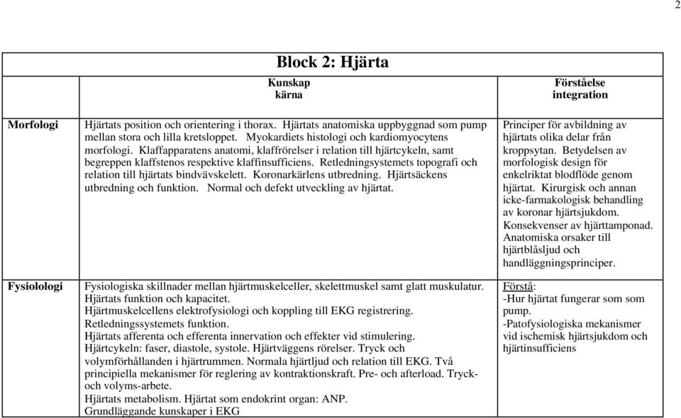 Retledningsystemets topografi och relation till hjärtats bindvävskelett. Koronarkärlens utbredning. Hjärtsäckens utbredning och funktion. Normal och defekt utveckling av hjärtat.