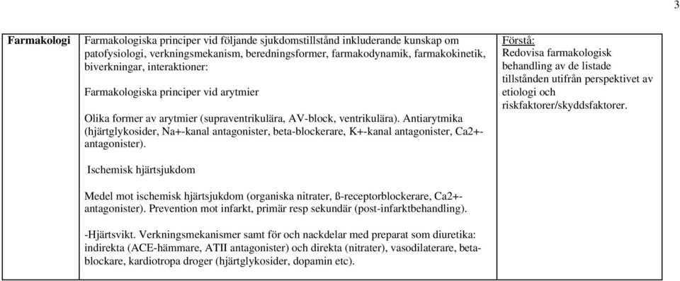 Antiarytmika (hjärtglykosider, Na+-kanal antagonister, beta-blockerare, K+-kanal antagonister, Ca2+antagonister).