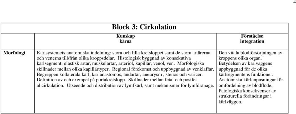 Regional förekomst och uppbyggnad av venklaffar. Begreppen kollaterala kärl, kärlanastomos, ändartär, aneurysm, stenos och varicer. Definition av och exempel på portakretslopp.