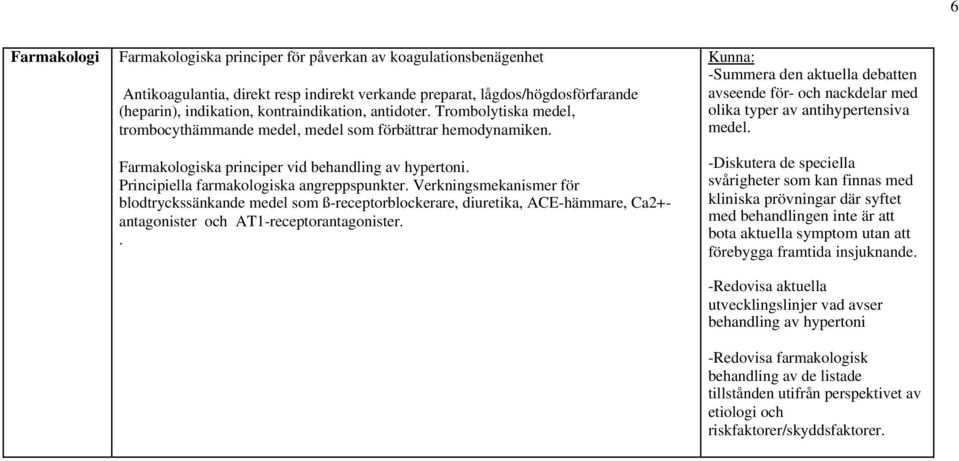 Verkningsmekanismer för blodtryckssänkande medel som ß-receptorblockerare, diuretika, ACE-hämmare, Ca2+antagonister och AT1-receptorantagonister.