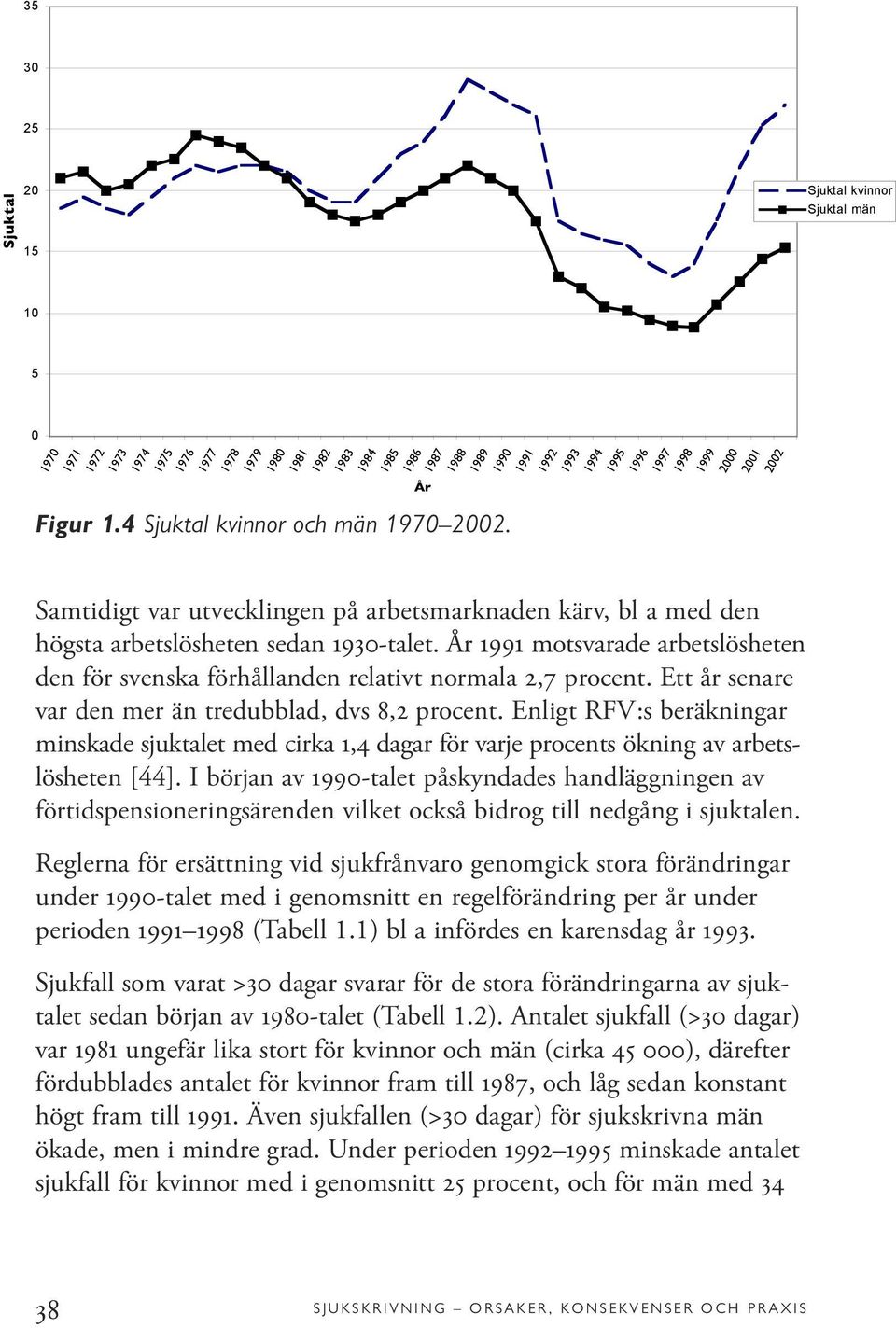 År 1991 motsvarade arbetslösheten den för svenska förhållanden relativt normala 2,7 procent. Ett år senare var den mer än tredubblad, dvs 8,2 procent.