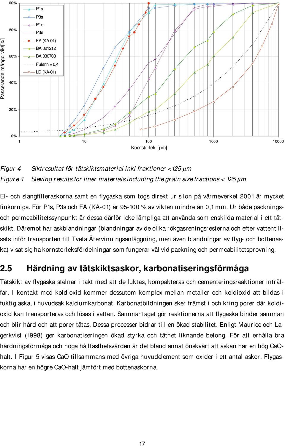 värmeverket 2001 är mycket finkorniga. För P1s, P3s och FA (KA-01) är 95-100 % av vikten mindre än 0,1 mm.