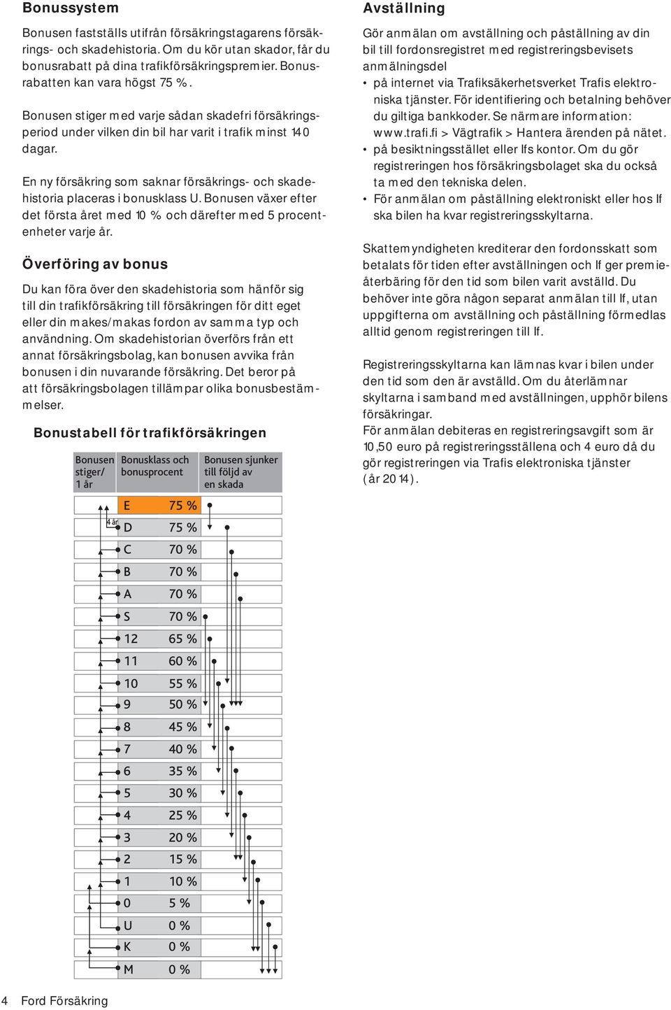 En ny försäkring som saknar försäkrings- och skadehistoria placeras i bonusklass U. Bonusen växer efter det första året med 10 % och därefter med 5 procentenheter varje år.