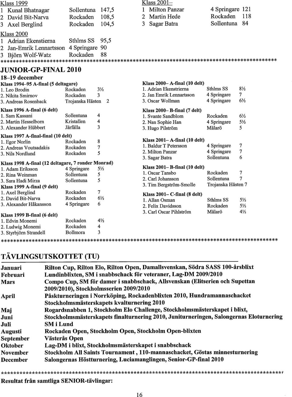 Andreas Rosenback 3 Vi Rockaden 3 Trojanska Hästen 2 Klass 1996 A-final (6 delt) l.samkassani Sollentuna 4 2. Martin Hesselborn Kristallen 4 3.